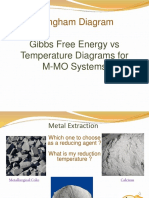 Ellingham Diagram: Gibbs Free Energy Vs Temperature Diagrams For M-MO Systems