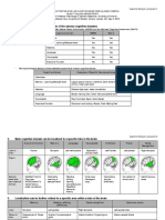 Lobar Functions