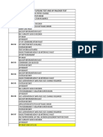 BSC Name Before / After CP Lifeline Test and Ap Failover Test