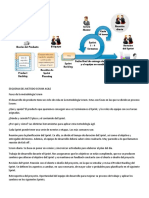 Esquema Del Metodo Scrum Agile