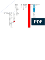 NA Latam Europe Africa ME Apac Saarc Oceania: Region - C Domain - C Lead - Source Ignore This Column