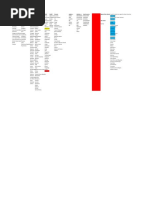 Countries and Regions