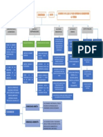 Mapa Conceptual La Democracia en Sintesis