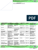 Action Plan For Araling Panlipunan Club S.Y. (2019-2020)