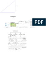 Diagrama de Flujo