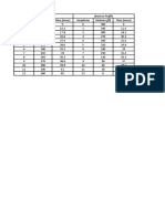 Forward Profile Reverse Profile Geophone Distance (FT) Time (Msec) Geophone Distance (FT) Time (Msec)