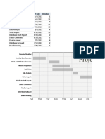 Project Schedule: Start Date Duration