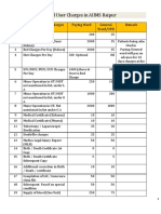 AIIM Charges