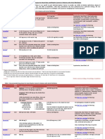 4 AF TK RateRhythmDosingTable 3 7 2013 PDF