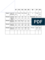 Weeks Date R1 R2 R3 R4 R5 R6 R7 R8: Table 1.1