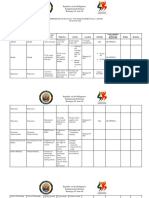 Republic of The Philippines Sangguniang Kabataan Barangay 62 Zone 08