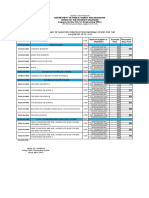 DPWH 3dr QTR Price Canvass PDF