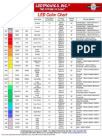 LED Color Chart: IR IR IR