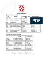 Normal Lab Values: Complete Blood Count (CBC)