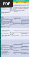 Matriz de Consistencia Diseño Urbano