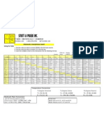 Pressure Conversion Chart