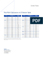 Free Point Calculation v03