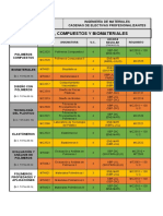 Polímeros, Compuestos y Biomateriales