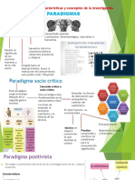 Paradigmas de Investigacion Infografia