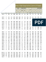 Properties of Wide Flange Sections Columns (W Shapes)