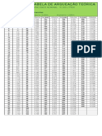 Tabela de Arqueação Teórica: Capacidade Nominal: 15.333 Litros