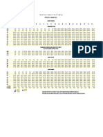 2019 Military Basic Pay Table