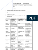 PARTNERSHIP - by The Contract of Partnership, 2 or More Persons Bind Themselves To