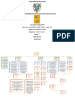 Mapa Conceptual de La Adc