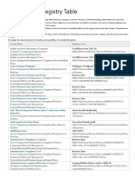 Group Policy Registry Table