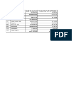 Monitoring Piutang: COA Saldo TB Agustus Tambah Ar Update September