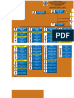 Organizational Chart Edit