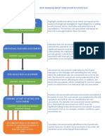 Business Risk Assessment: Risk Management Philosophy/Strategy