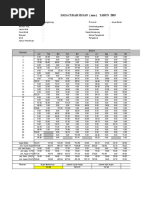 Data Curah Hujan (MM) Tahun 2003