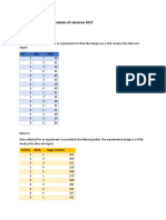 Practice Questions: AB31082: Design and Analysis of Variance 2017