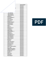 Cts Selected List