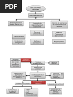 Organigrama de Emergencia