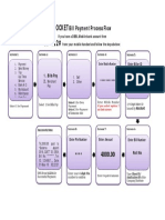 Rocket: Bill Payment Process Flow