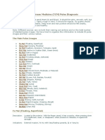 The 29 Pulses in Chinese Medicine (TCM) Pulse Diagnosis