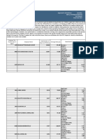 Approved H1B 2017 Employers 3.2.18 Top Salary Companies Lissttt