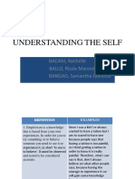 Understanding The Self: BACANI, Rochelle BALLO, Rizzle Marevic BANGAO, Samantha Juanette