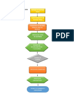Flujograma de Produccion