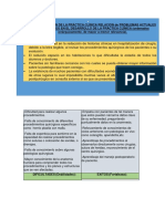 Autorreflexión de La Práctica Clínica Relación de Problemas Actuales Identificados en El Desarrollo de La Práctica Clínica 4