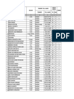 Permintaan Data GTT SP