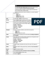 Task Word Chart