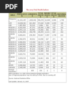 Health Indices