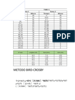 Informe Tiempo Escurrimiento Bird Crosby