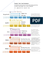 Tweaked "-Ness" Scale Visualization