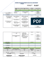 Barangay Annual Gender and Development (Gad) Plan and Budget FY 2020