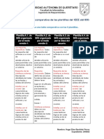 Ieee-Std-830-1998: Especificaciones de Los Requisitos Del Software