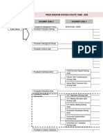 Trees Diagram System of Iso/Ts 14969: 2009